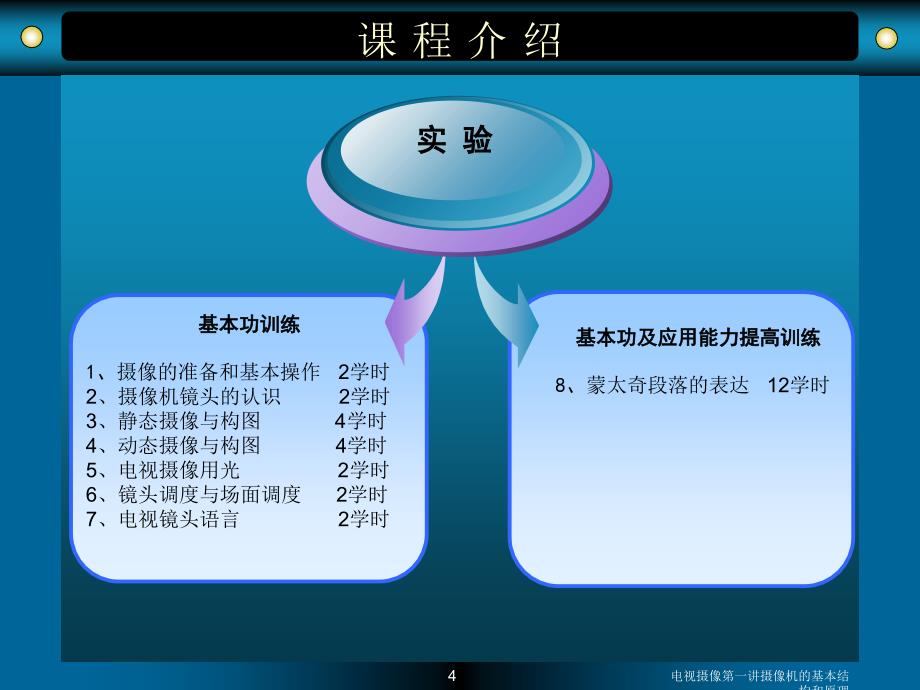 电视摄像第一讲摄像机的基本结构和原理课件_第4页