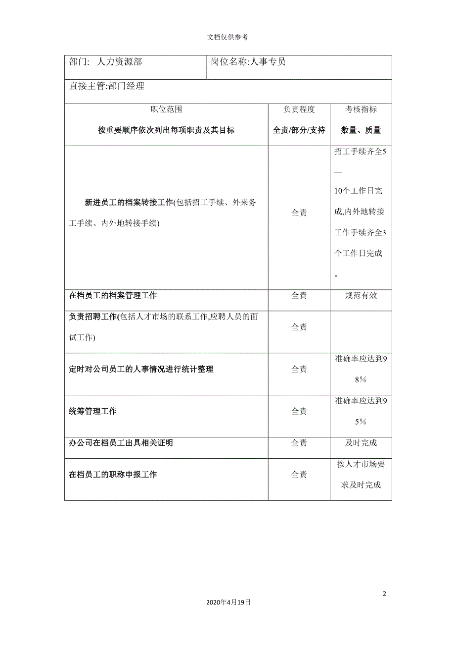 人力资源部岗位职责.doc_第2页