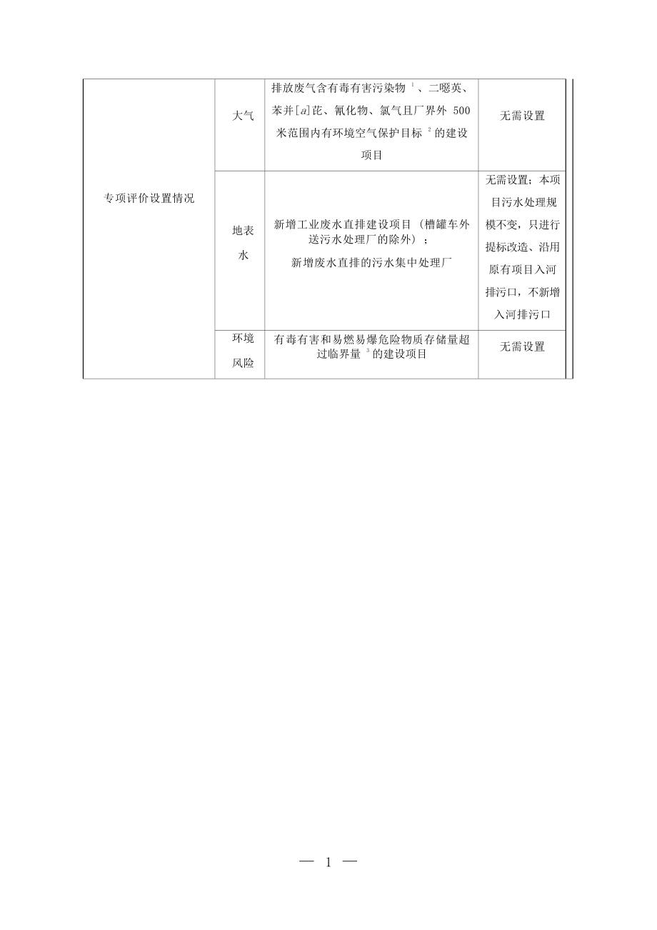 剑河县城景污水处理厂达标技改工程环评报告.docx_第3页