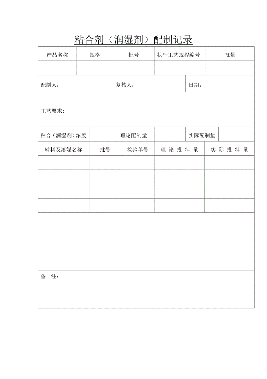 制粒岗位生产前确认记录_第2页