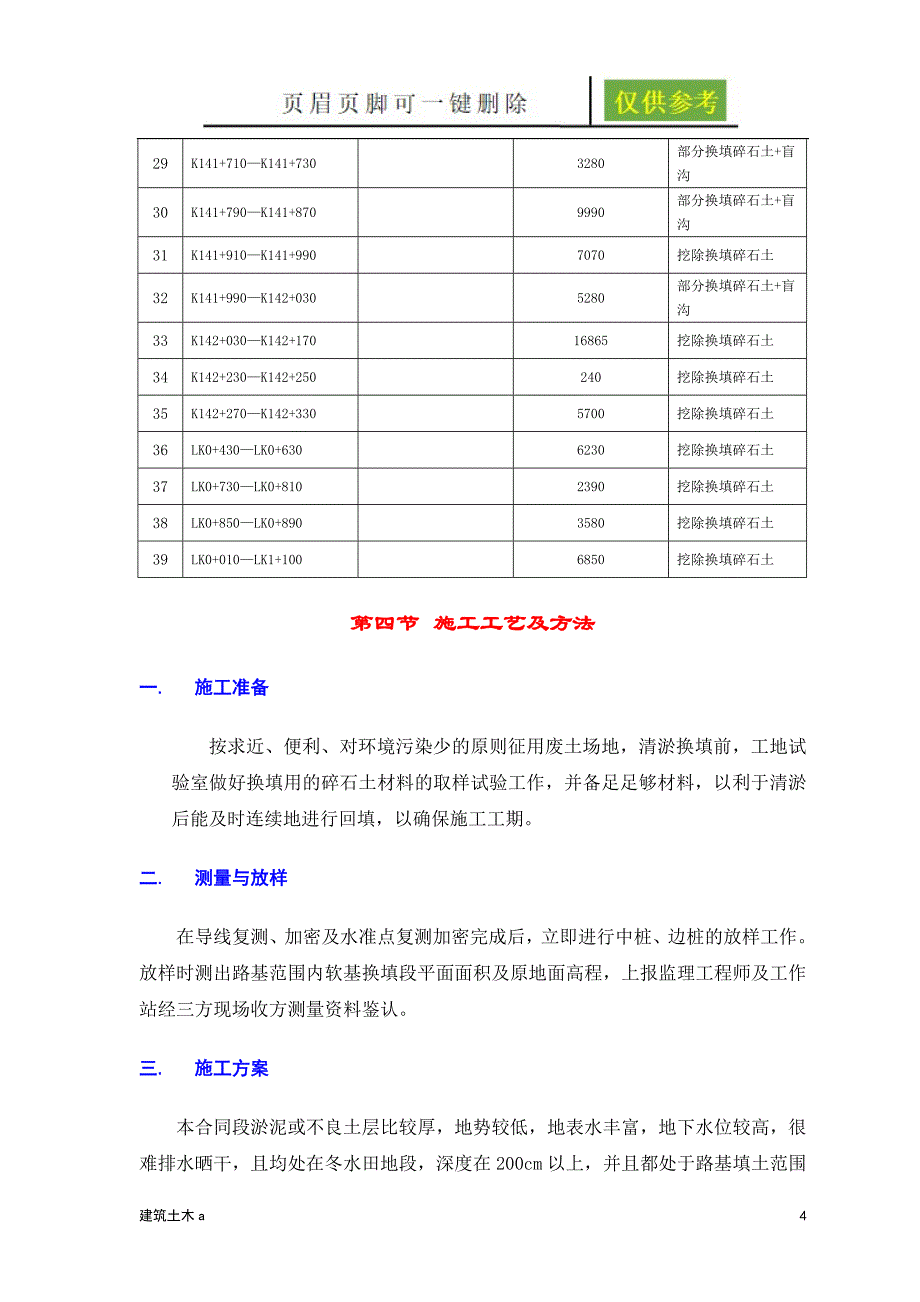 换填碎石土方案[建筑土木]_第4页