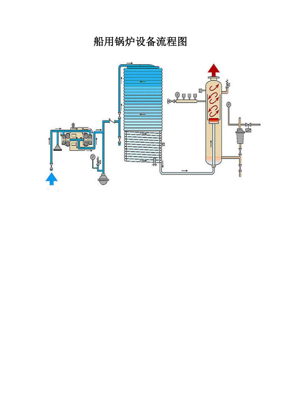 船用锅炉设备流程图_第1页