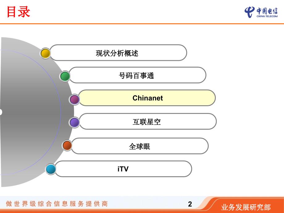 电信业务品牌梳理课件_第2页