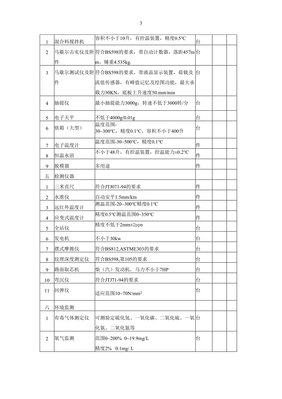 9材料试验测量质检仪器设备表（天选打工人）.docx_第3页