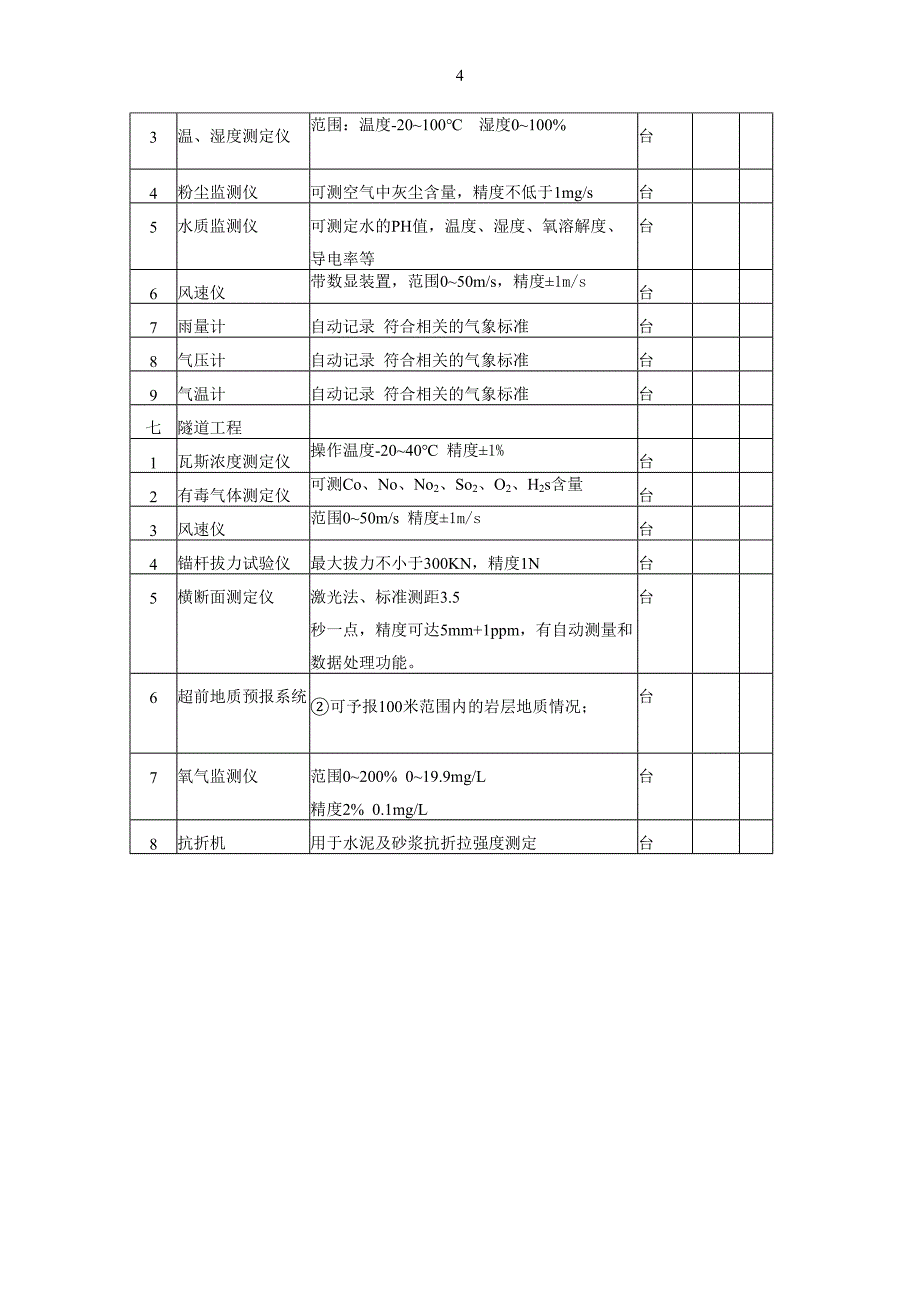 9材料试验测量质检仪器设备表（天选打工人）.docx_第4页