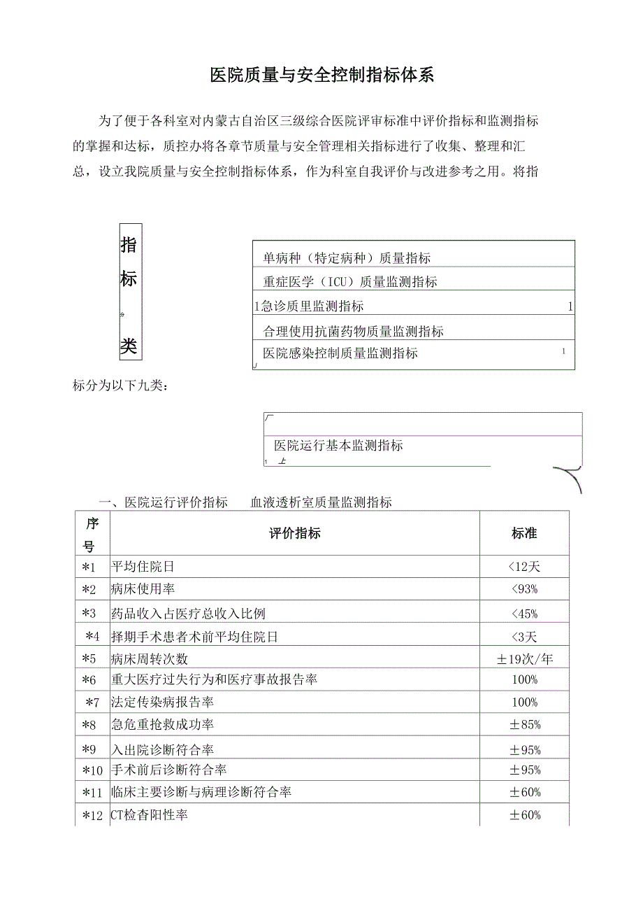 医院质量与安全控制指标体系_第1页