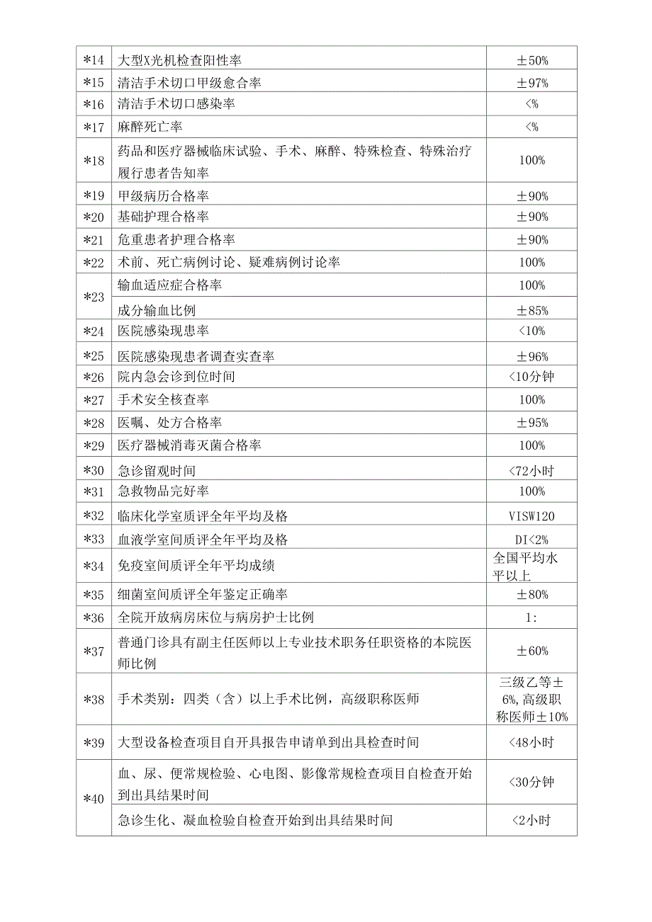 医院质量与安全控制指标体系_第3页