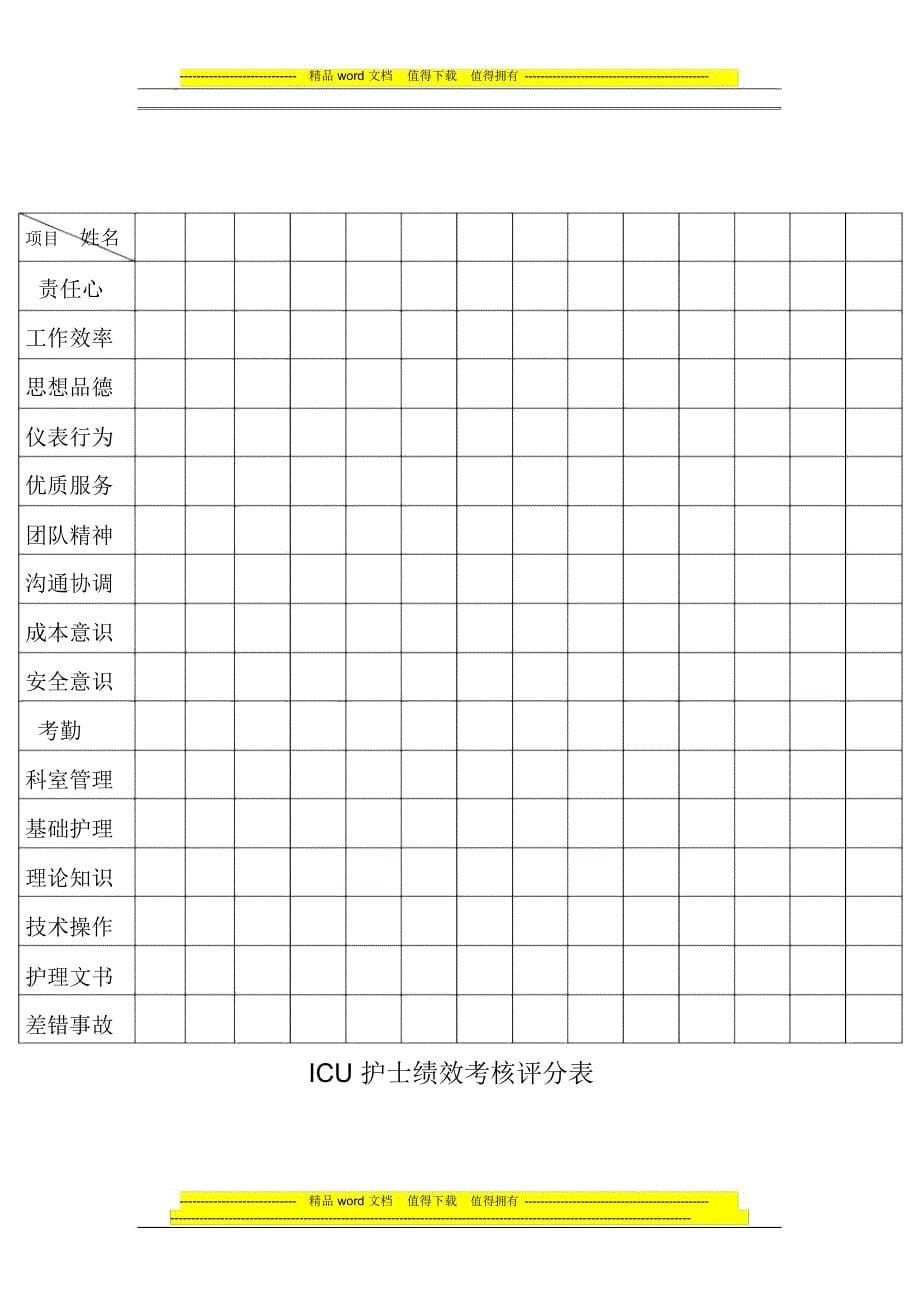 ICU绩效考核制度_8556_第5页