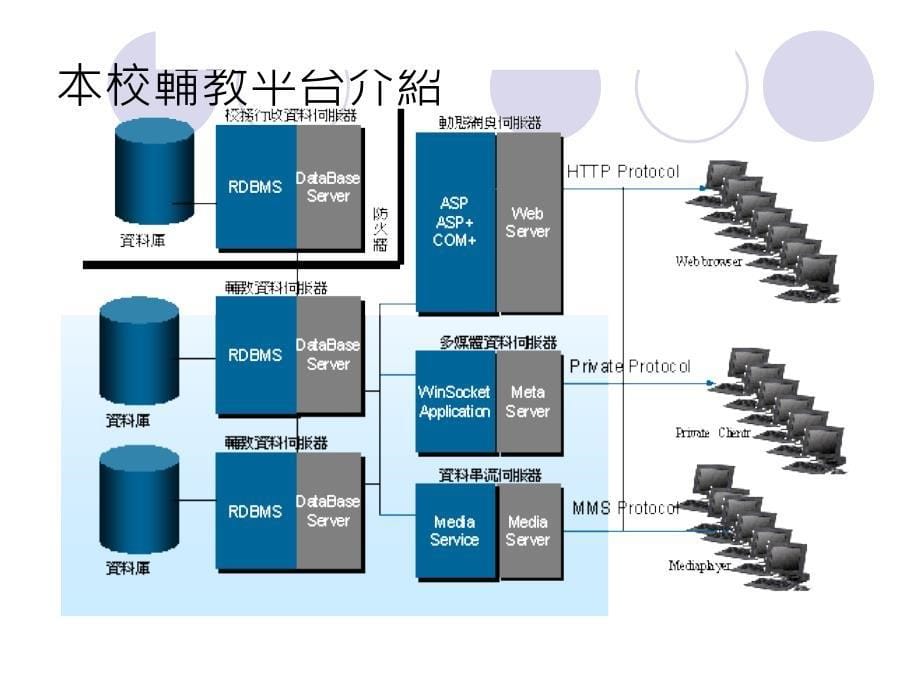 正修科技大学网路教学平台使用_第5页