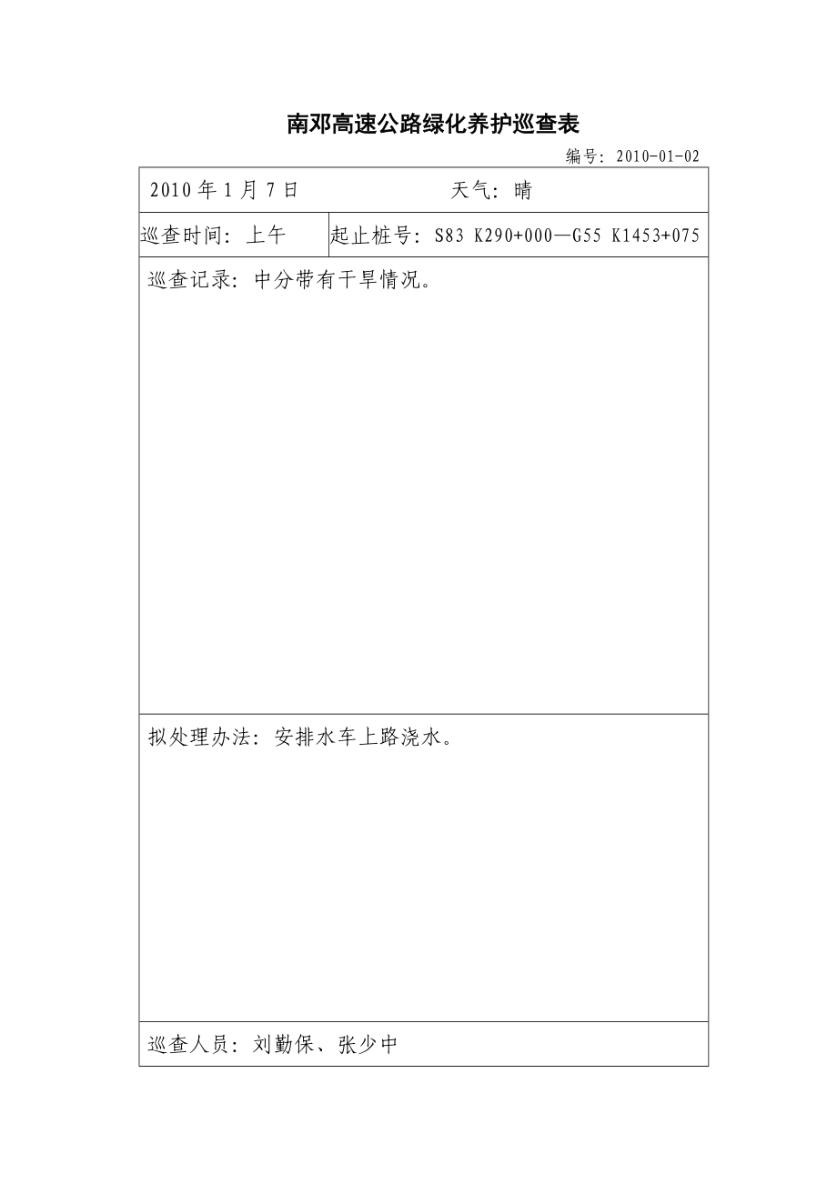 高速公路绿化养护日常巡查表_第3页