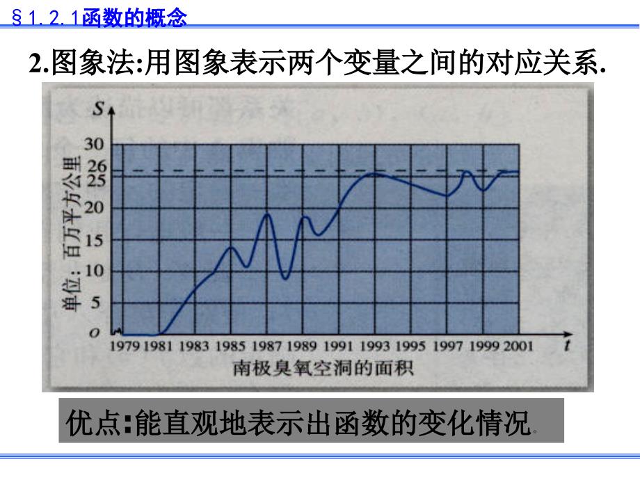 第九课时122函数的表示法一_第4页