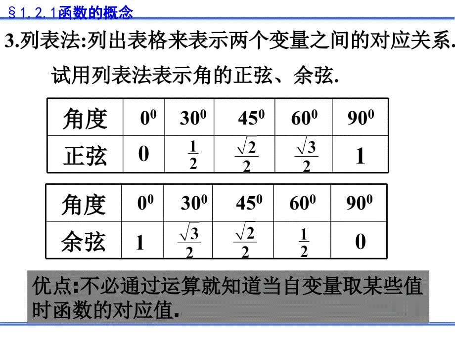 第九课时122函数的表示法一_第5页