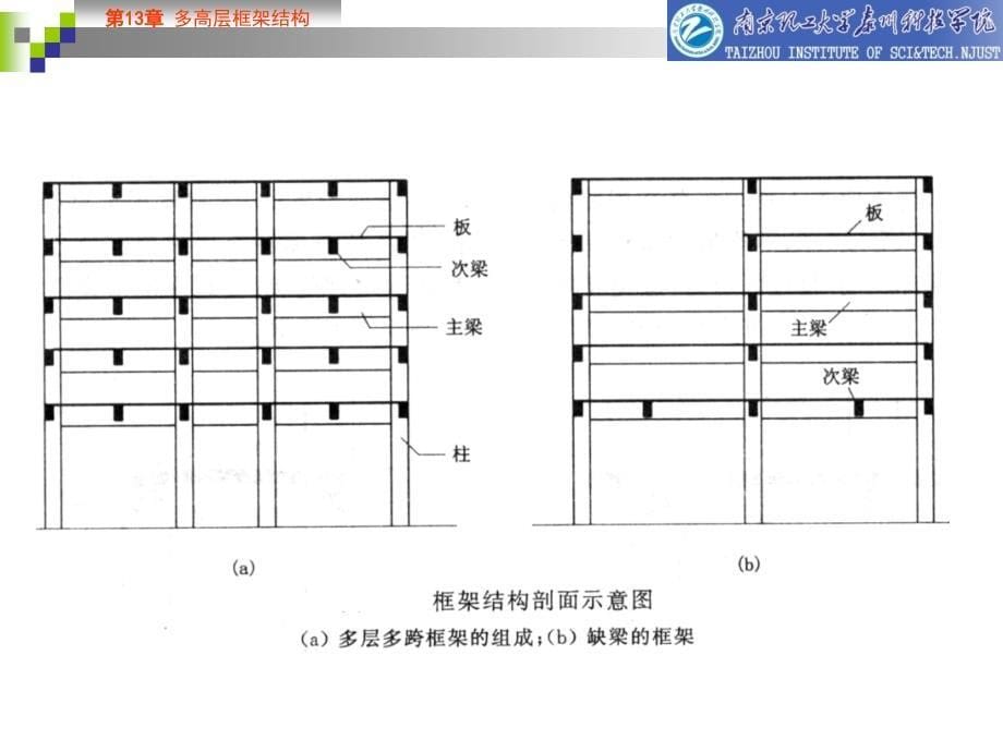 13多高层框架结构_第5页