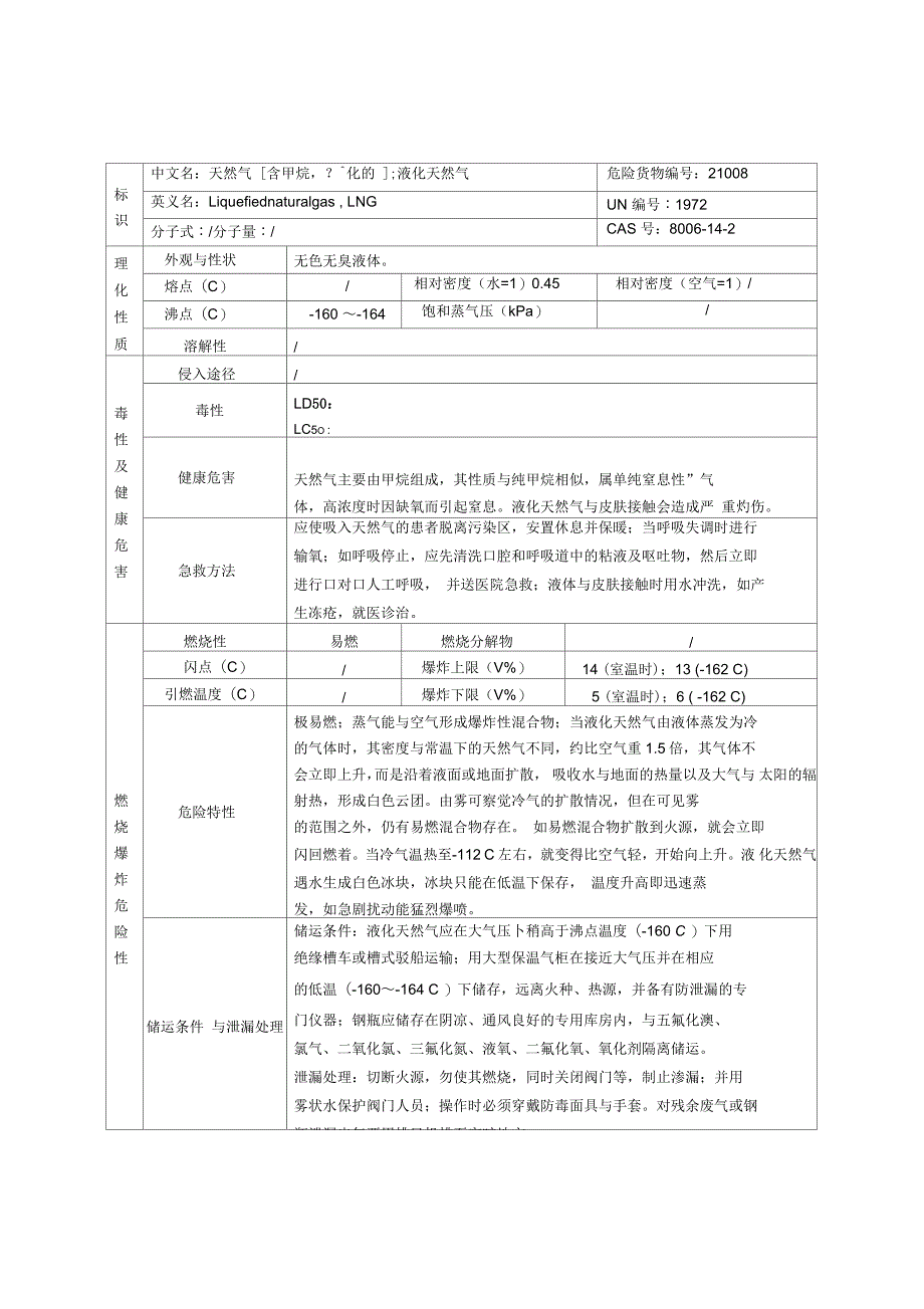 表格-液化天然气的理化性质及危险特性_第1页