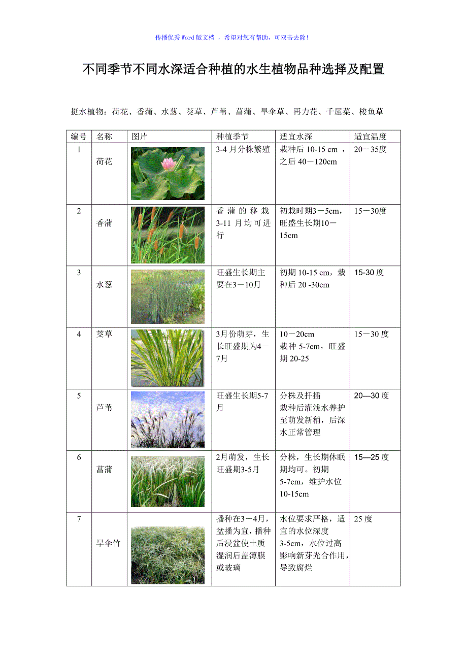 不同季节不同水深适合种植的水生植物选择Word版_第1页