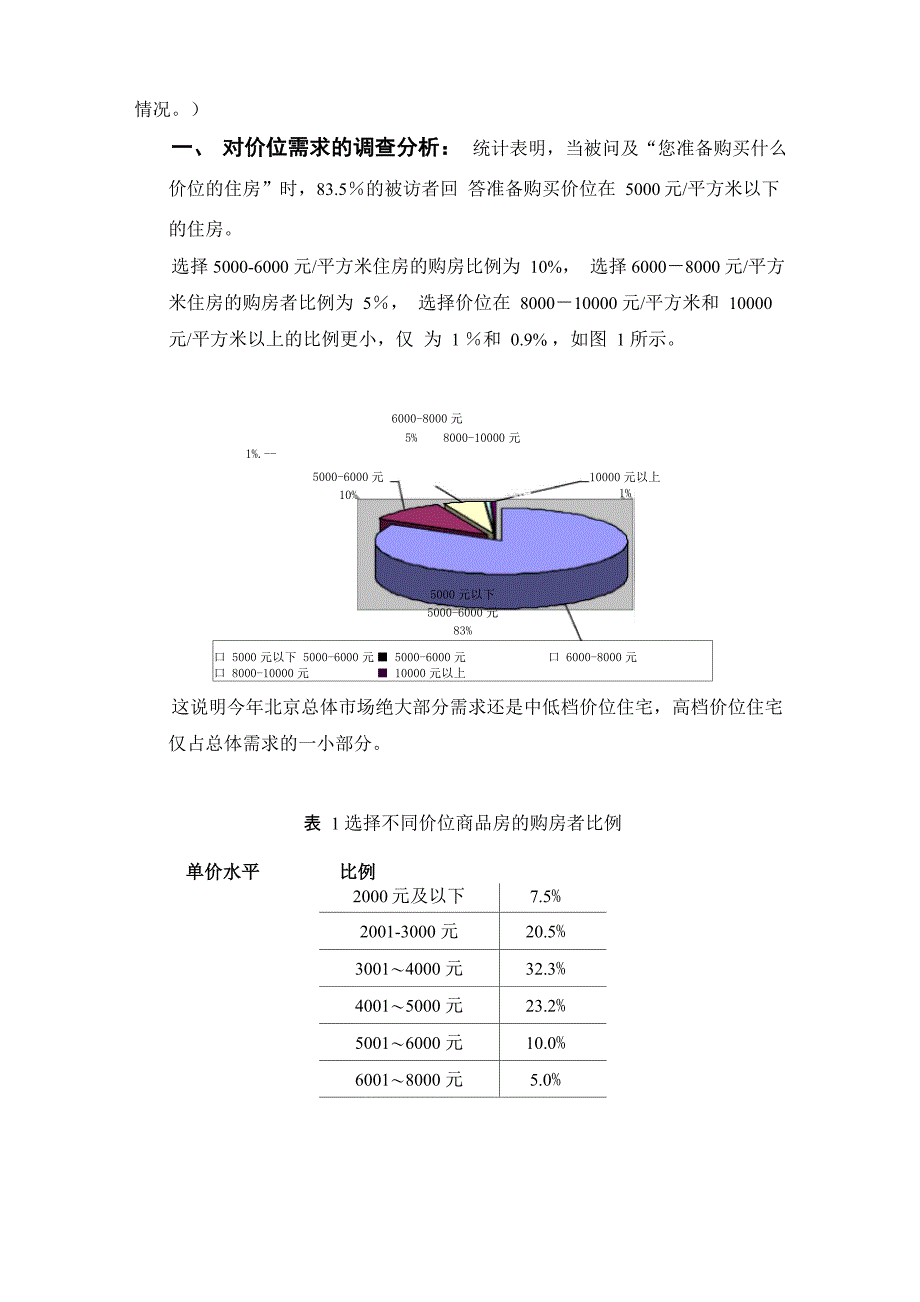 区域客户需求分析_第2页