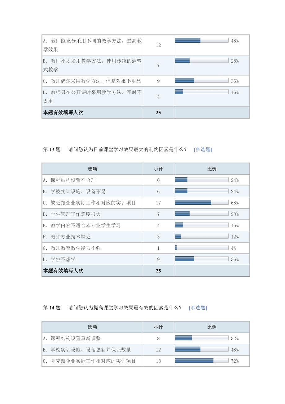 计算机平面设计专业毕业生情况调查问卷_第4页