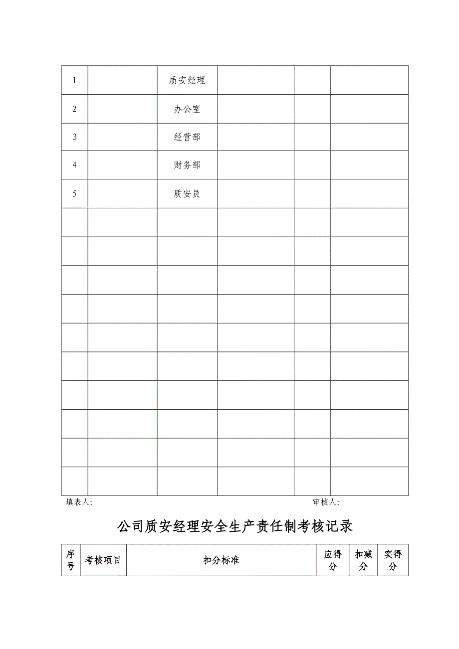 公司人员安全生产责任制考核记录汇总表(共20页)_第2页