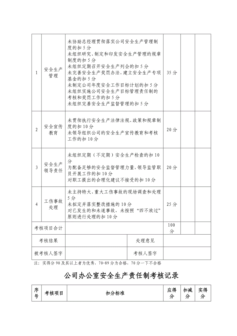 公司人员安全生产责任制考核记录汇总表(共20页)_第3页