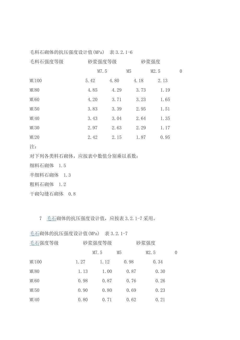 烧结普通砖和烧结多孔砖砌体的抗压强度设计值.doc_第3页