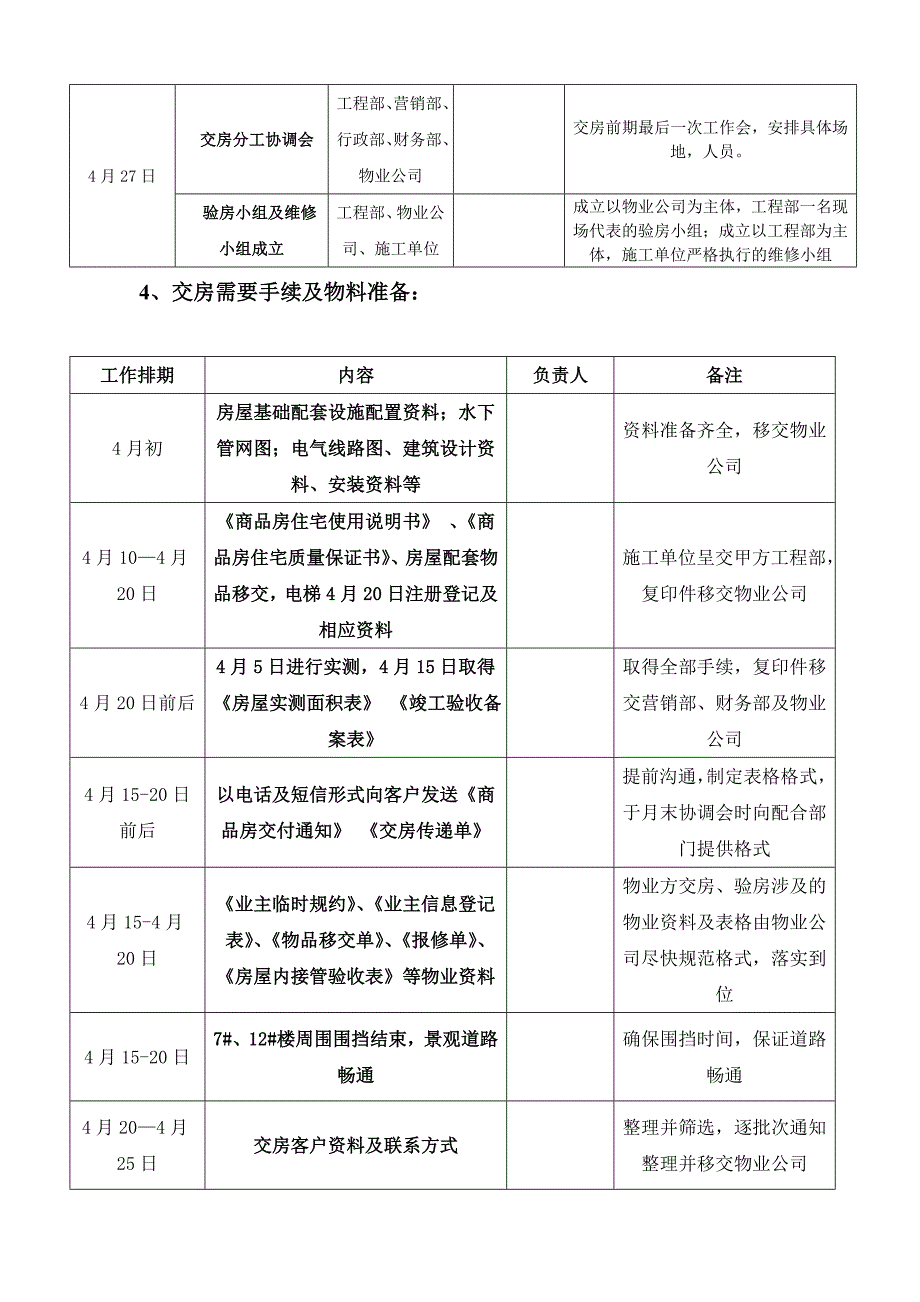 交房流程表及准备工作方案_第2页