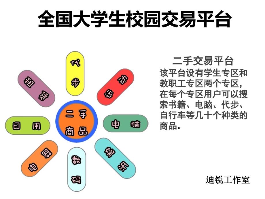 演讲全国大学生校园交易平台_第2页