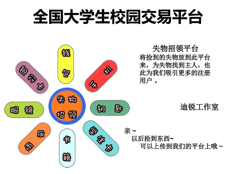 演讲全国大学生校园交易平台_第4页