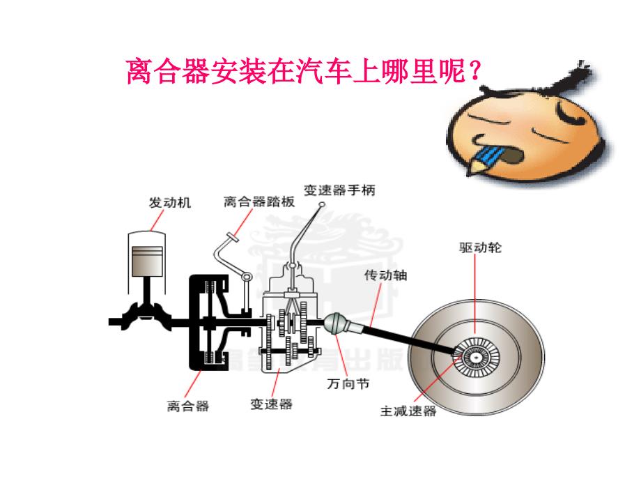 离合器黄妙林_第1页