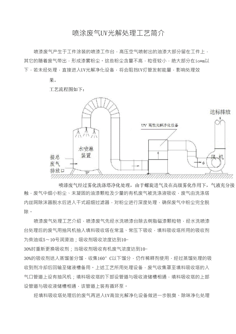 喷涂废气UV光解处理工艺简介_第1页