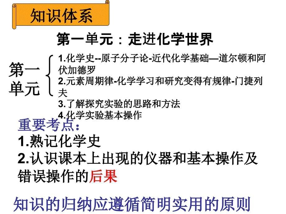 中考化学复习研讨第一轮_第5页