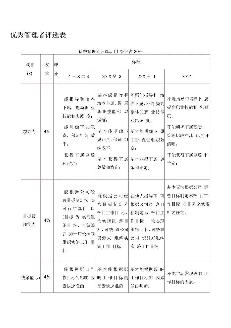 优秀管理者评选表_第1页