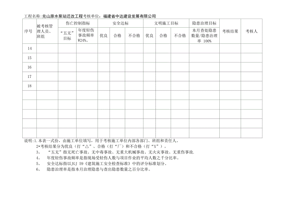 每季度安全生产管理目标考核表_第2页