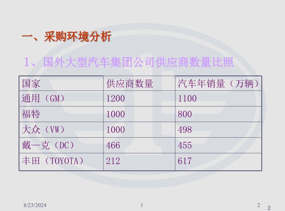 一汽集团采购战略简介_第2页