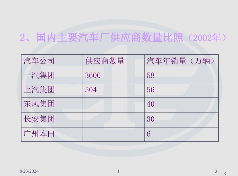 一汽集团采购战略简介_第3页