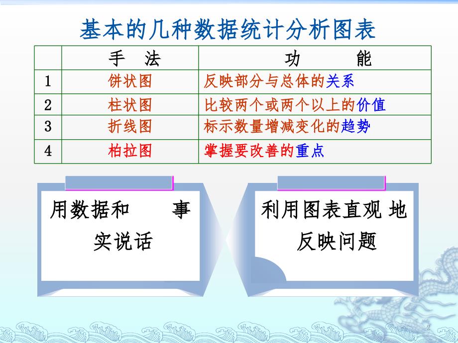 柱状图饼图折线图柏拉图PPT课件_第2页