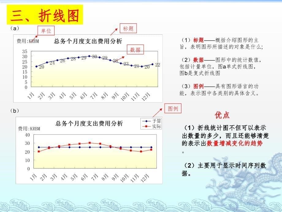 柱状图饼图折线图柏拉图PPT课件_第5页