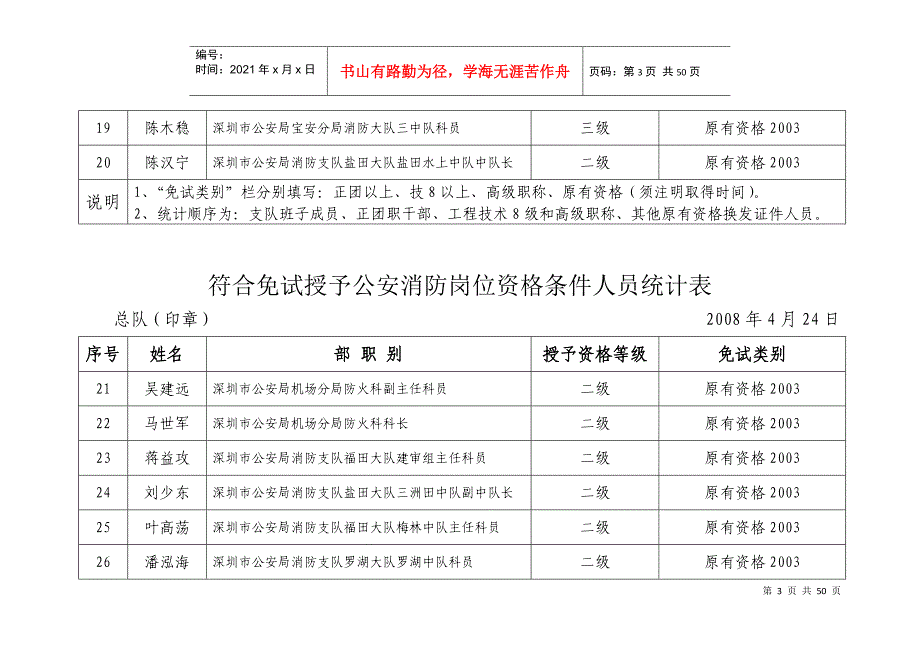 拟免试授予公安消防岗位资格公安民_第3页