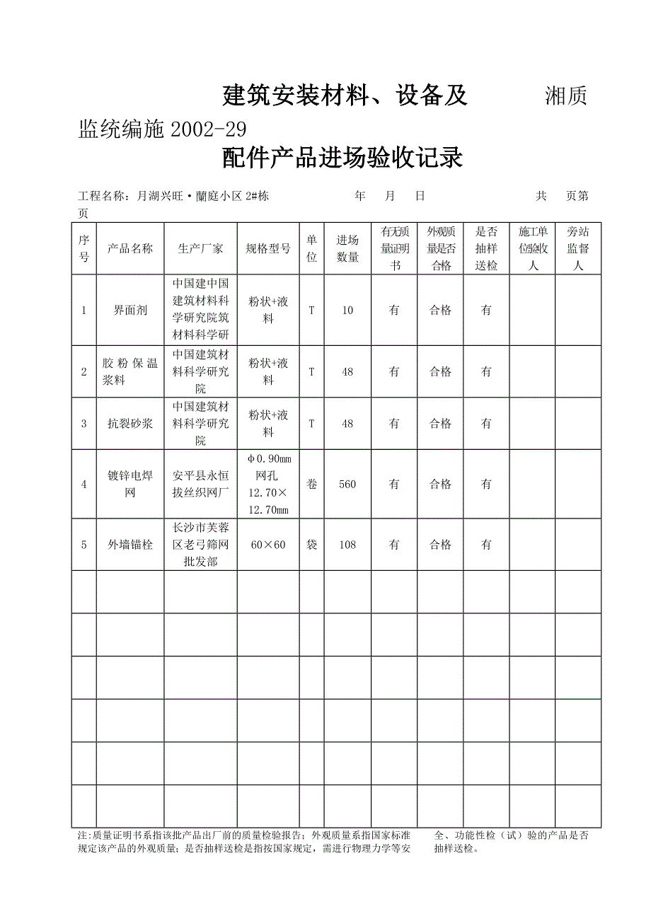 施2002-29建筑安装材料、设备及配件产品进场验收.doc_第1页