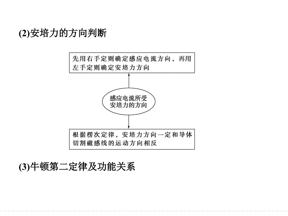 电磁感应中的动力学和能量问题_第3页