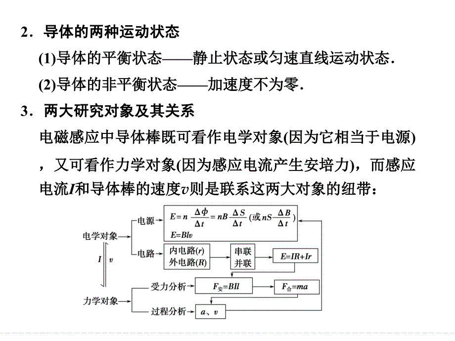 电磁感应中的动力学和能量问题_第4页