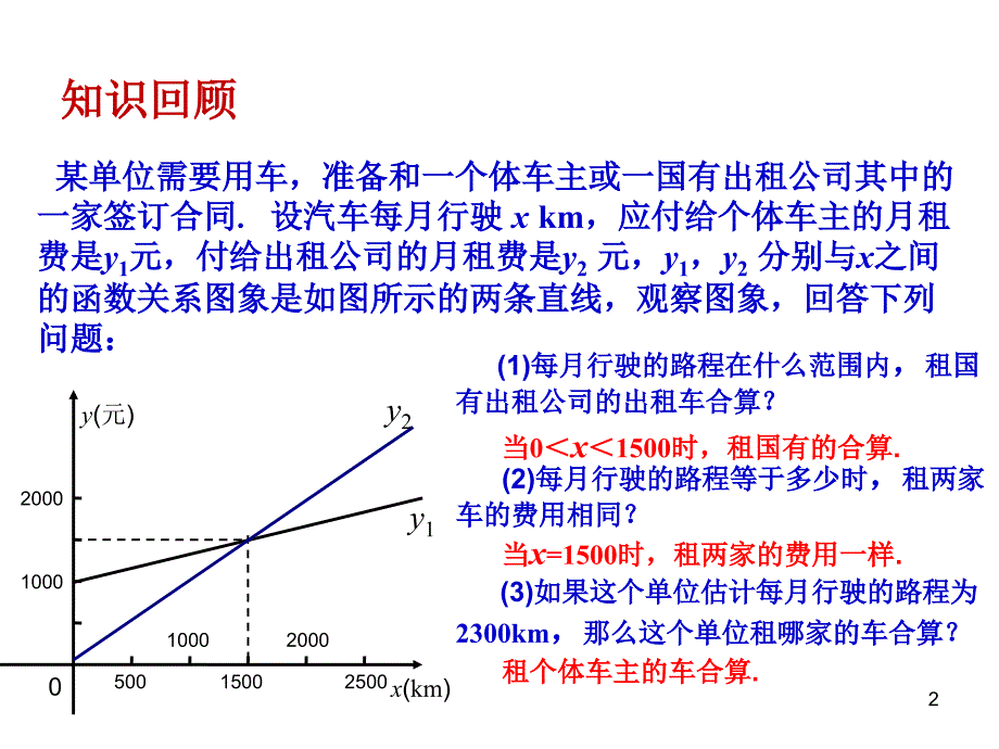 一次函数方案选择问题PPT精选课件_第2页