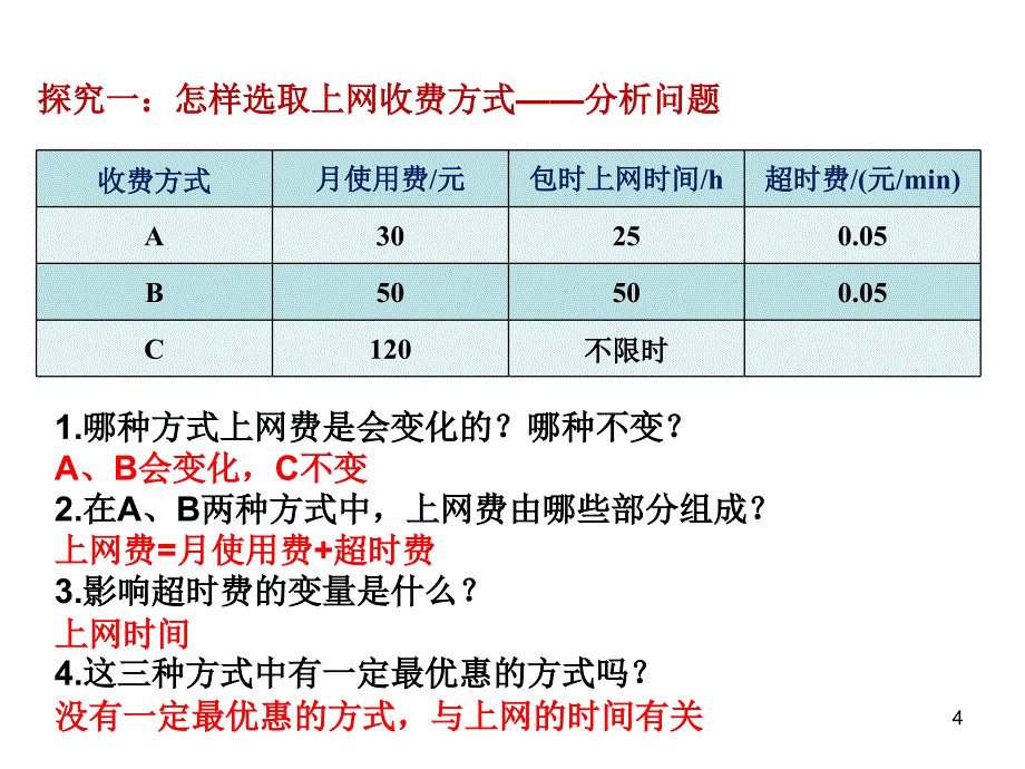 一次函数方案选择问题PPT精选课件_第4页