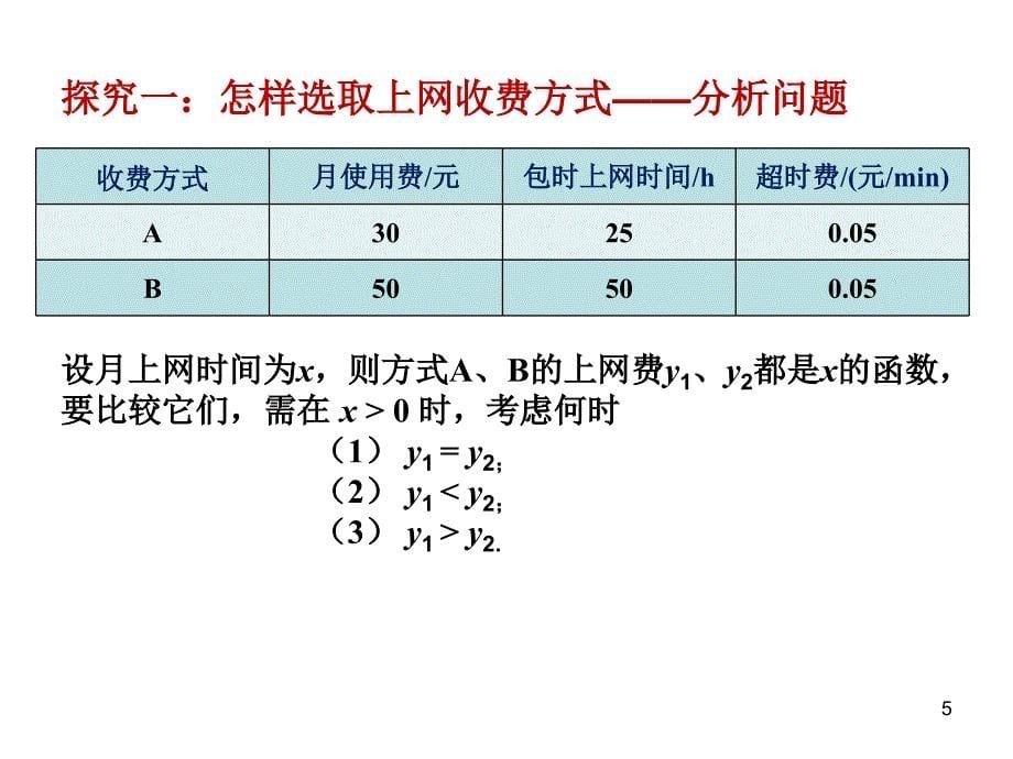 一次函数方案选择问题PPT精选课件_第5页