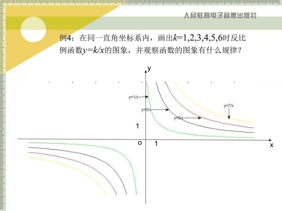 反比例函数的图象和性质2_第5页