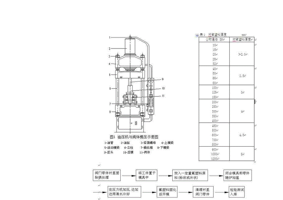 氟塑料衬里阀门生产工艺.docx_第3页