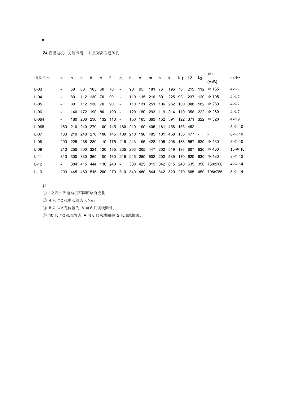 Z4直流电机力矩专用L系列离心通风机_第1页