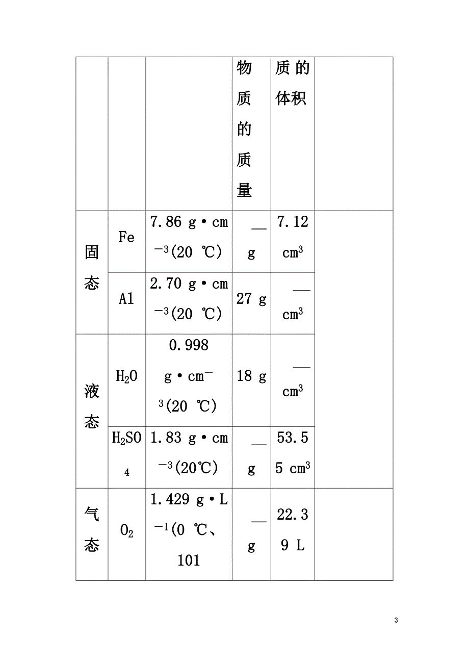 高中化学第1章从实验学化学1.2.2气体摩尔体积学案2（）新人教版必修1_第3页