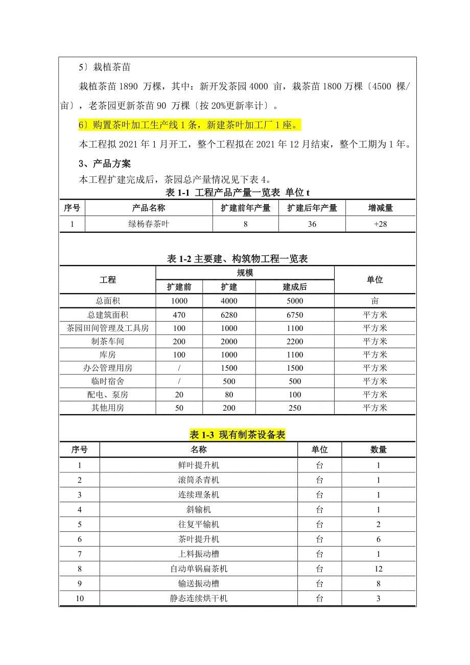 1仪征市新城镇区污水管网工程项目仪征市新城镇镇区仪征市新城镇南京源恒环境研究所有限公司-9-302捺山绿杨春生态茶园改扩建_第5页