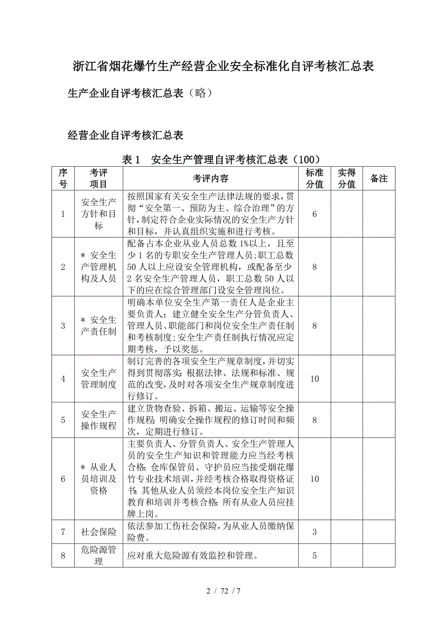 烟花爆竹生产经营企业安全标准化自评报告_第2页