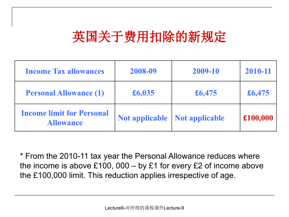 Lecture9对所得的课税课件_第3页